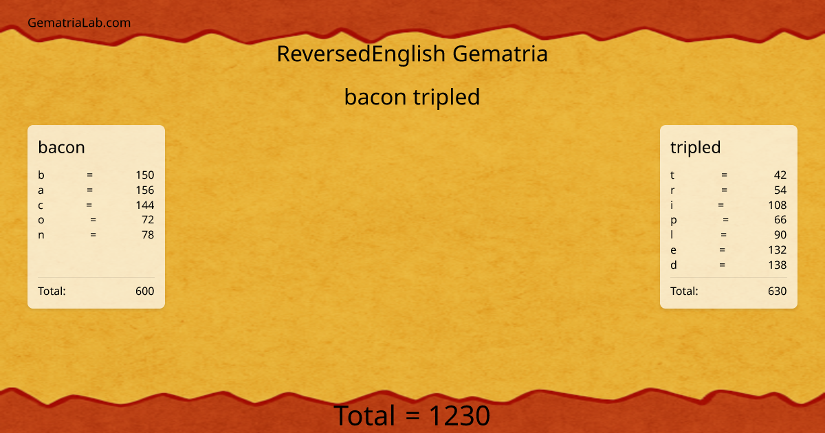bacon tripled in reversedEnglish Gematria